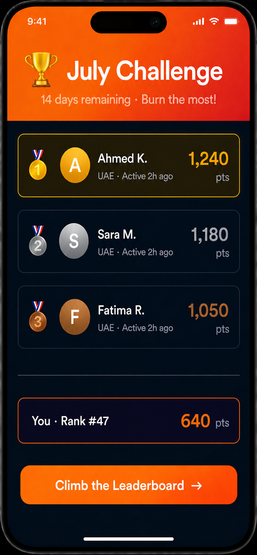 A Community That Pushes You Forward