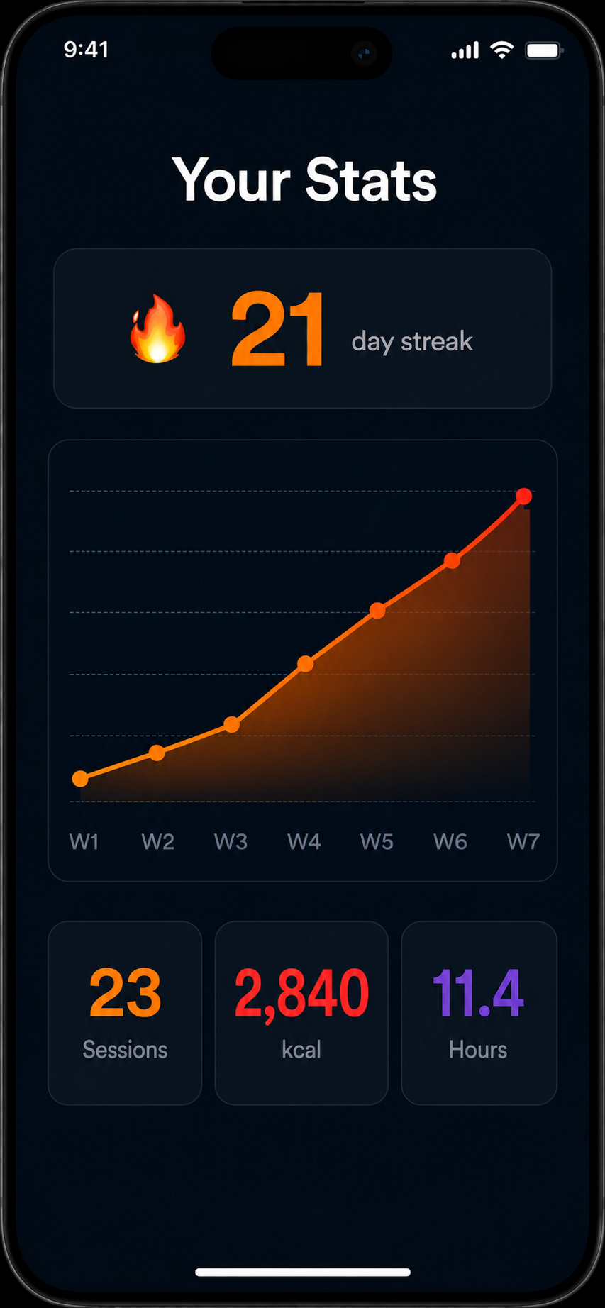 See Your Progress in Real Time